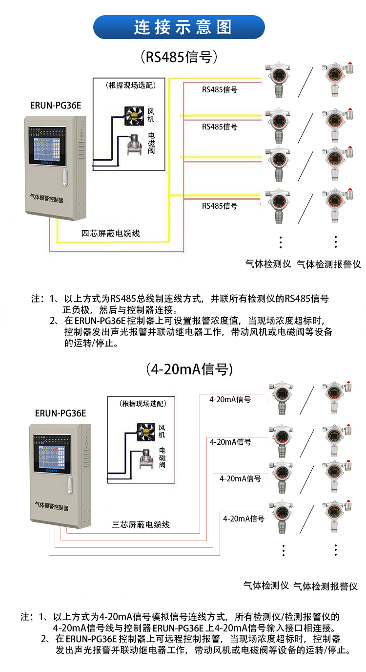 冷庫制冷劑泄漏探測(cè)報(bào)警系統(tǒng)